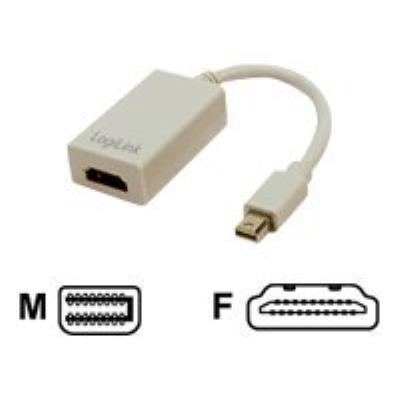 2DIRECT LogiLink CV0036A Adaptateur Mini DisplayPort vers HDMI VESA 1.1a Blanc