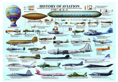 EUROGRAPHICS  Puzzle 1000 pi&egrave;ces  Histoire de l'aviation-