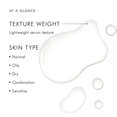 SKINCEUTICALS  Retexturing Activator