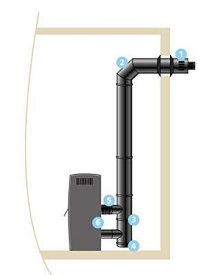 JONCOUX Isotip  Kit raccordement &eacute;tanche horiz