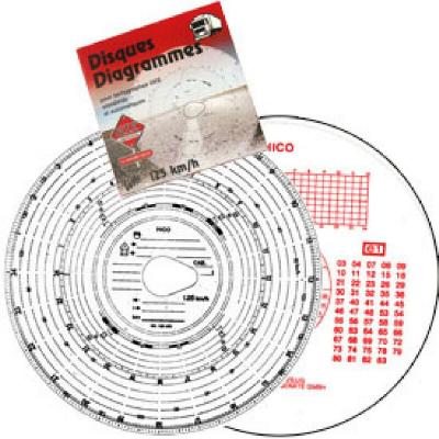 ADNAUTO Disque tachymetre standard 125 km/h