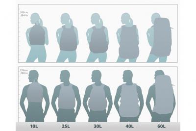 FJALLRAVEN Sac 48h fa&ccedil;on sac &agrave; dos Splitpack Vert 