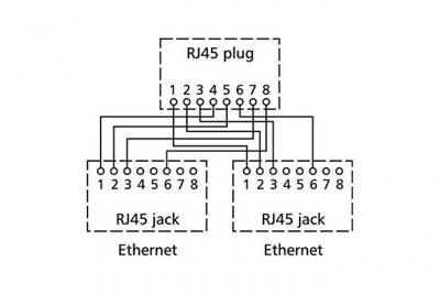 METZ CONNECT  Cable Sharing Adapter pnp3, Ethernet/Ethernet, 2 St.