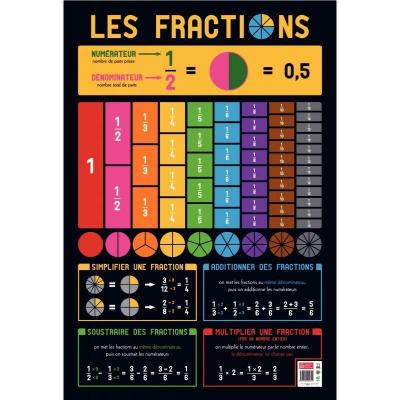  Bouchut - 1 Poster P&eacute;dagogique Sur Les Fractions - 52 x 76 cm