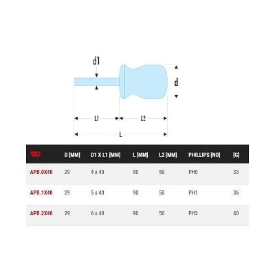 FACOM Tournevis isoryl court ph 2x40  apb.2x40