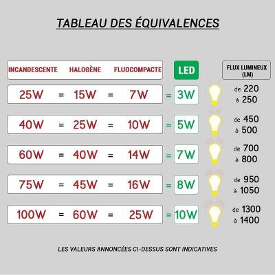 ARIC Spot applique encastr&eacute; Flat Led - 20W - 4000K - Blanc