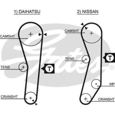 GATES Courroie crant&eacute;e PowerGrip&reg; 5008 