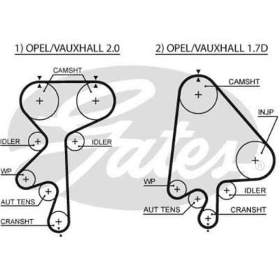 GATES Courroie crant&eacute;e PowerGrip&reg; 5368XS 