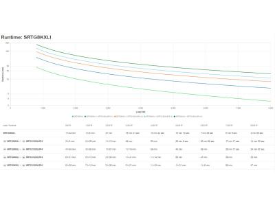 APC Smart-ups rt srtg8kxli SRTG8KXLI