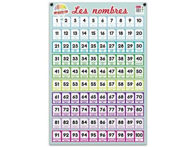  Poster p&eacute;dagogique en PVC - 76x52 cm - Les nombres de 1 &agrave; 100