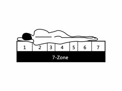 VIDAXL  - Matelas 120 x 200 cm 7 zones Mousse pu 10 cm H2 H3 Blanc