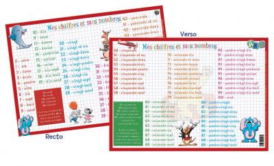 MGM Permanent Mixte Sous Main Chiffres Set Table Educ